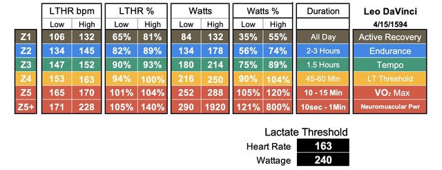 Lactate Threshold Simplified